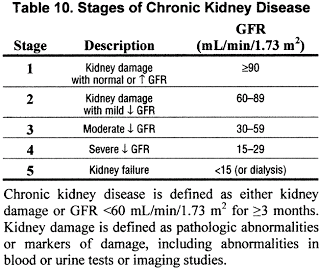 A better way for CKD staging? - Renal Fellow Network