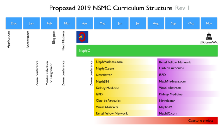 Nsmc Notes Apply for the NSMC 2019 Internship! - Renal Fellow Network