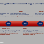 Landmark Nephrology: Renal Replacement Therapy (RRT) Timing in ...