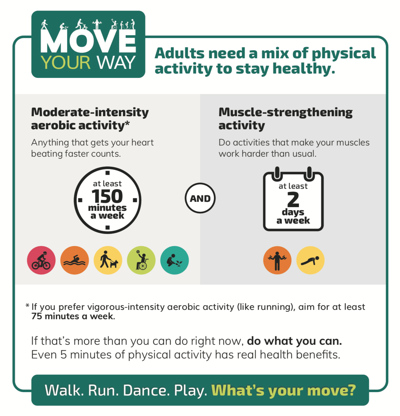 Physical Activity in Patients with Chronic Kidney Disease Lessons From