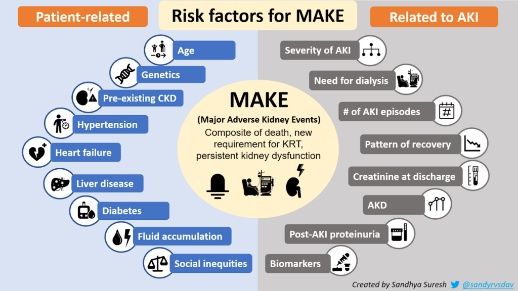 Nate's Corner Where Does the Hyperglycemia Correction Factor for